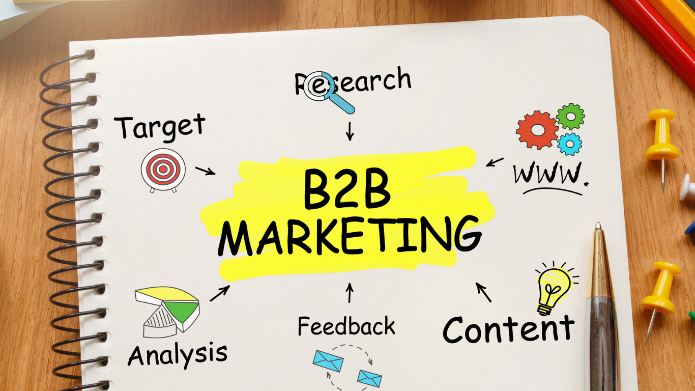 B2B Marketing img